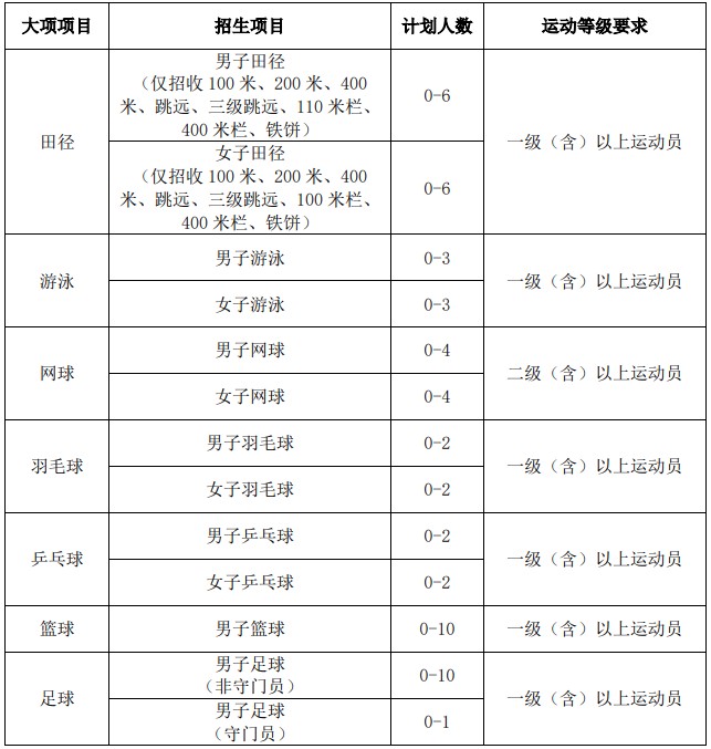 篮球一周的训练计划怎么写_2