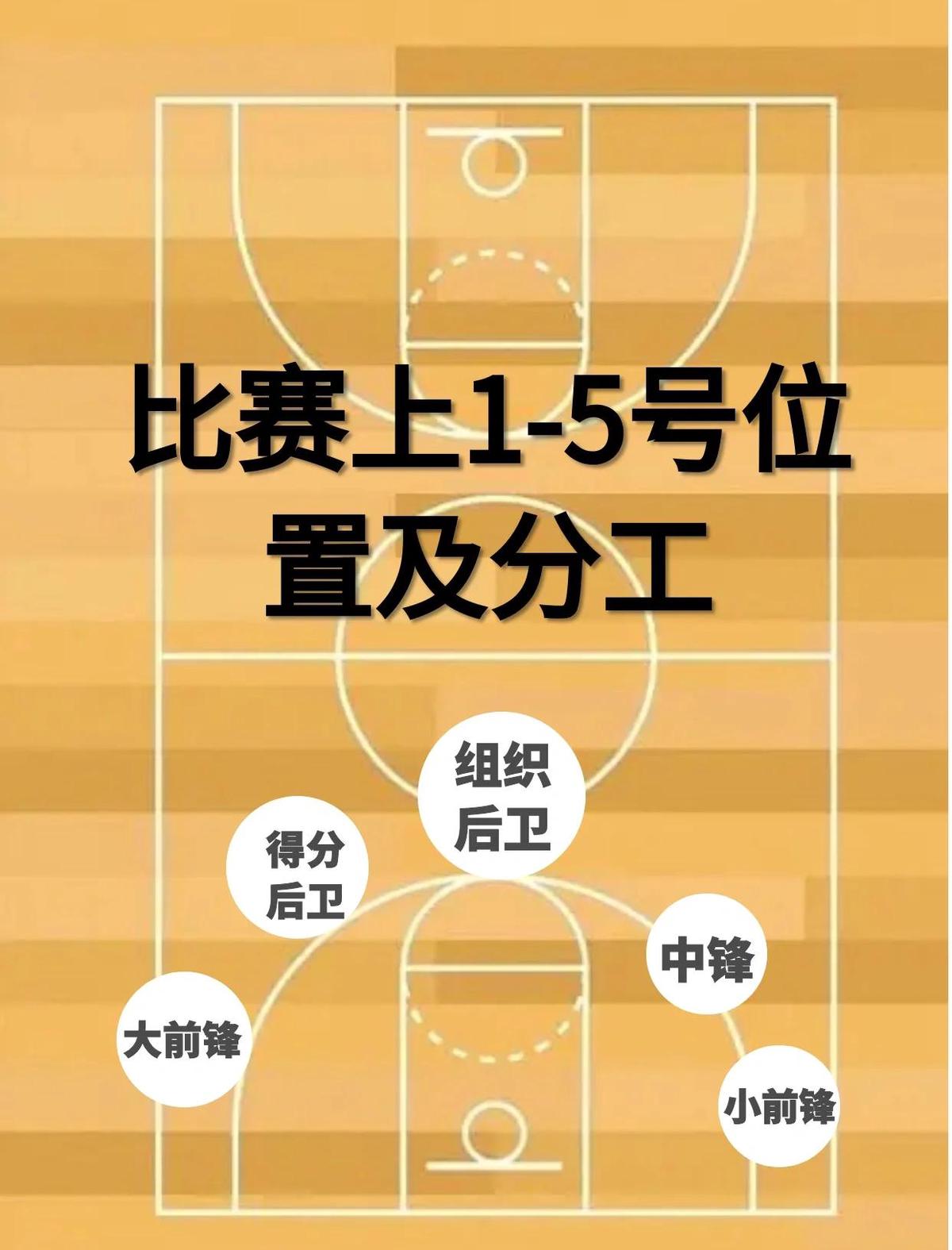 职业小前锋怎样保持最佳状态
