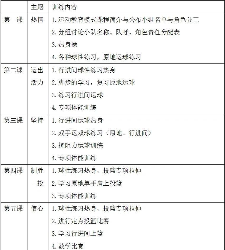 初中生篮球训练中如何培养恒心？